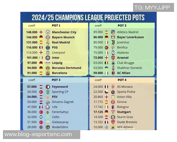 欧冠小组赛新规下16分直通晋级的可能性分析与历史对比